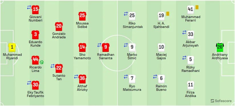 Persija 0-1 Persis
